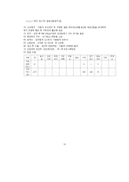 인하대학교 공과대학 CEO과정 필요성에 대한 연구-10