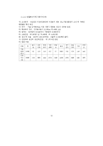 인하대학교 공과대학 CEO과정 필요성에 대한 연구-12