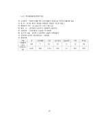 인하대학교 공과대학 CEO과정 필요성에 대한 연구-20