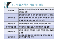 [사회복지] 이혼가족 복지를 위한 정책 및 프로그램-4