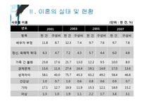 [사회복지] 이혼가족 복지를 위한 정책 및 프로그램-9