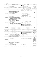 [건강과 간호] 동성리듬, EKG 리듬 PBL-11