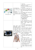 [건강과 간호] 동성리듬, EKG 리듬 PBL-13