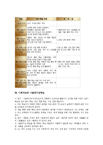 [사회과교육]사회과교육 탐구학습,집단탐구학습,ICT활용학습, 사회과교육 문제해결학습,토의학습,가치수용학습,협동학습,시뮬레이션학습-11