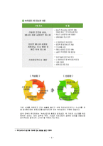 [사회문제] 배출권거래제를 통한 녹색성장-8