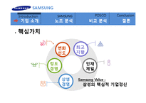 삼성전자의 무노조 전략에 대한 보고서입니다.-5