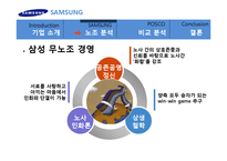 삼성전자의 무노조 전략에 대한 보고서입니다.-7