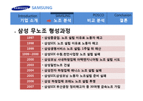 삼성전자의 무노조 전략에 대한 보고서입니다.-8