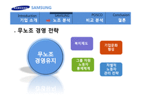 삼성전자의 무노조 전략에 대한 보고서입니다.-9