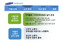 삼성전자의 무노조 전략에 대한 보고서입니다.-11