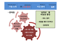 삼성전자의 무노조 전략에 대한 보고서입니다.-14