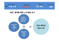 삼성전자의 무노조 전략에 대한 보고서입니다.-15