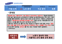 삼성전자의 무노조 전략에 대한 보고서입니다.-19