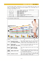 [조직설계] 이마트 KSF와 성공요인-14