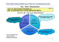 산업인력개발 성과관리론-실적개선과 성과관리 시스템 구축-8