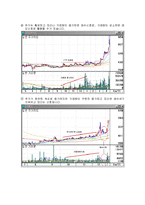 주식차트분석투자방식의노하우-16