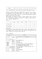 민자유치사업의 추진사업실태와 문제점 및 활성화 방안0-11