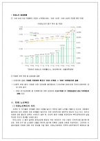 [노인복지론] 노인과 건강(치매)-7