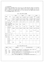 [노인복지론] 노인과 건강(치매)-10