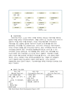 [사회과학] 한국정부와 미국정부 비교-4