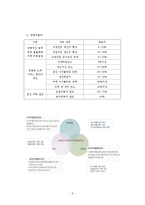 [공급사슬관리] 사람이 우리의 원동력 에스엘(SL)-3