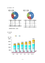 [공급사슬관리] 사람이 우리의 원동력 에스엘(SL)-13