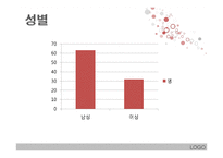 이상적인 동성,이성 신체이미지의 남녀차이-15