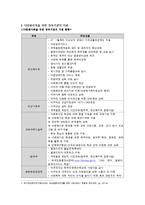 [가족복지] 다문화가족 지원 서비스-6