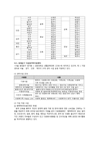 [가족복지] 다문화가족 지원 서비스-16