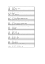 (엑셀로 작성한) 로마 역사 연대표-3