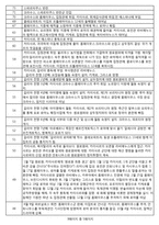 (엑셀로 작성한) 로마 역사 연대표-5