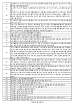 (엑셀로 작성한) 로마 역사 연대표-8