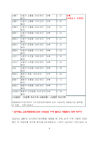 1000만원으로 가능한 성남 재개발 투자-9