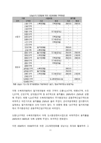 1000만원으로 가능한 성남 재개발 투자-11