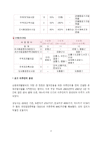 1000만원으로 가능한 성남 재개발 투자-17