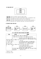 반편견교육의개념과 필요성 그리고 반편견교육프로그램-10