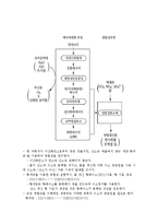 (A+ 레포트) 광합성의 개념 및 광합성 과정에 대하여-6