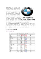 bmw_성공_사례_분석,_bmw의_마케팅_전략_분석-5