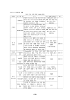 [졸업][경영정보] ERP시스템의 도입과 성과-13