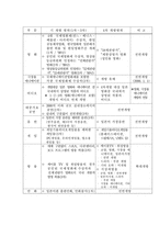 [행정] 일본문화수입에 관한 정책분석-13