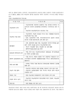 [지역사회복지론] 농촌지역사회운동에 관한 연구-생태농업과 귀농운동을 중심으로-8