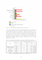 [언어학] 사이버상의 언어사용 - 인터넷채팅어의 사용실태를 중심으로-9