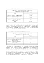 [언어학] 사이버상의 언어사용 - 인터넷채팅어의 사용실태를 중심으로-11