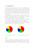 [언어학] 사이버상의 언어사용 - 인터넷채팅어의 사용실태를 중심으로-12