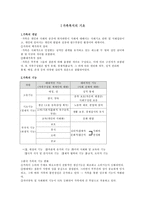 [사회복지] 재가복지에 관한 정리-가족복지-1