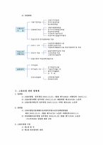 [사회복지법제] 고용보험법-3