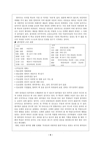 [교육사회] 대안학교의 외국사례-6