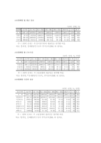 [법사회학] 비정규직노동자의 현실과 문제 그리고 해결방안-7