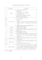 [사회문제] 가족문제- 편부모가족-19