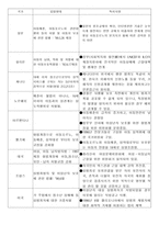 [교정복지론] 청소년성범죄-12